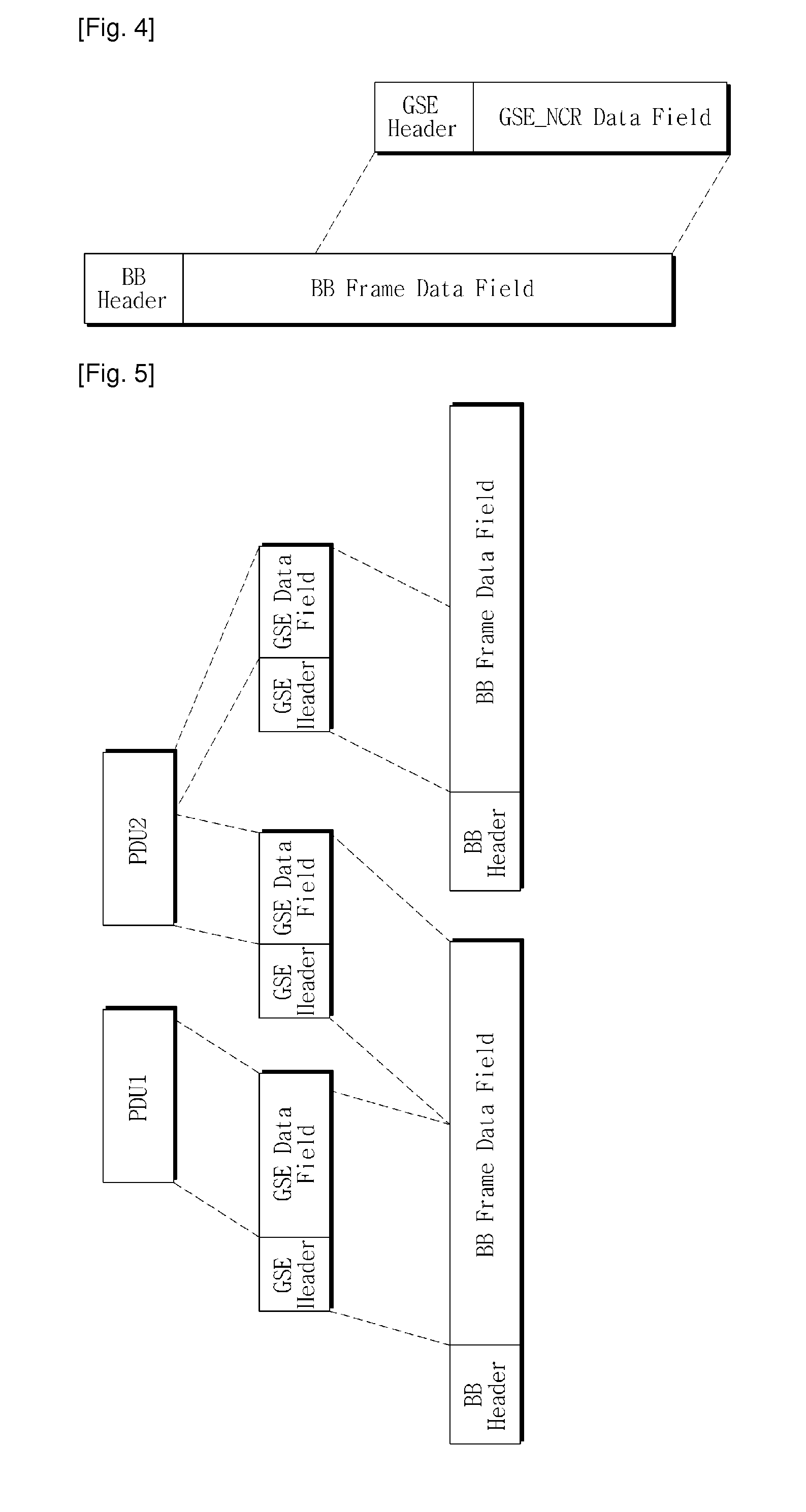 Method of encapsulating data in digital satellite communication system, and data transmission apparatus therefor