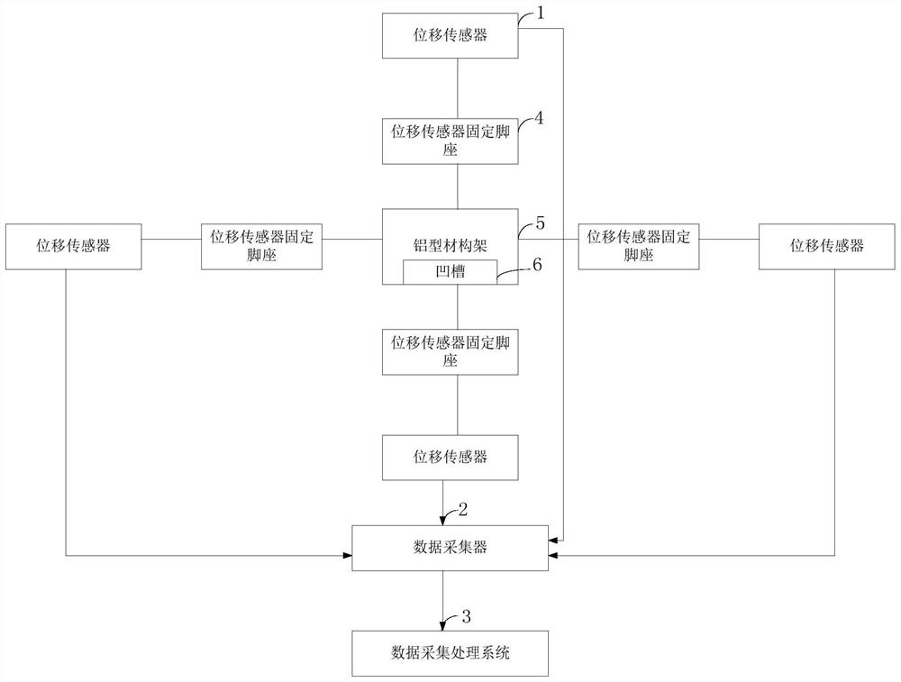 Car roof static pressure test displacement sensor detection system, detection method, terminal and application