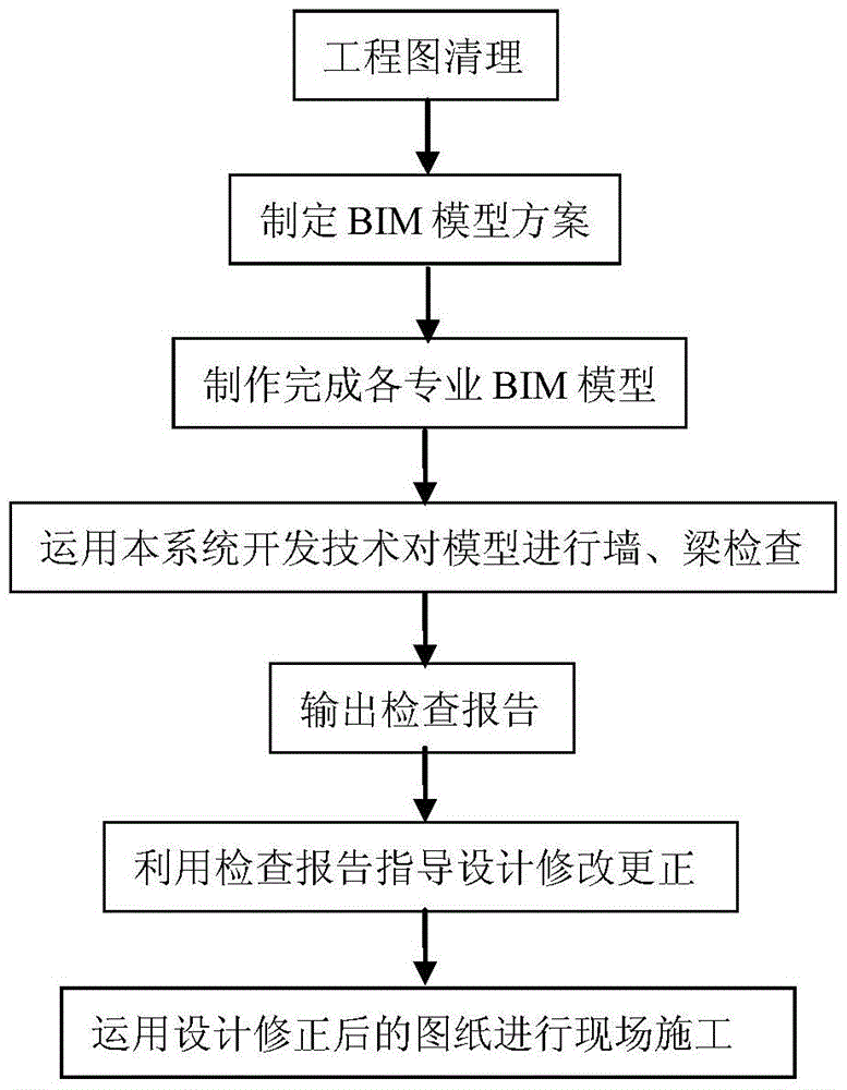 A system and method for joint review of drawings based on bim technology