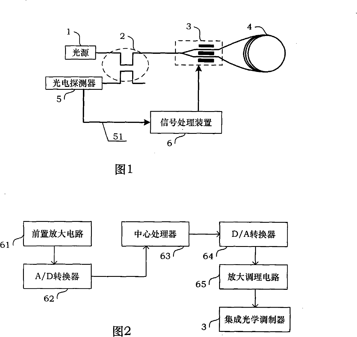 Forward gain estimating system suitable for complete-digital closed-loop optical fiber gyroscope