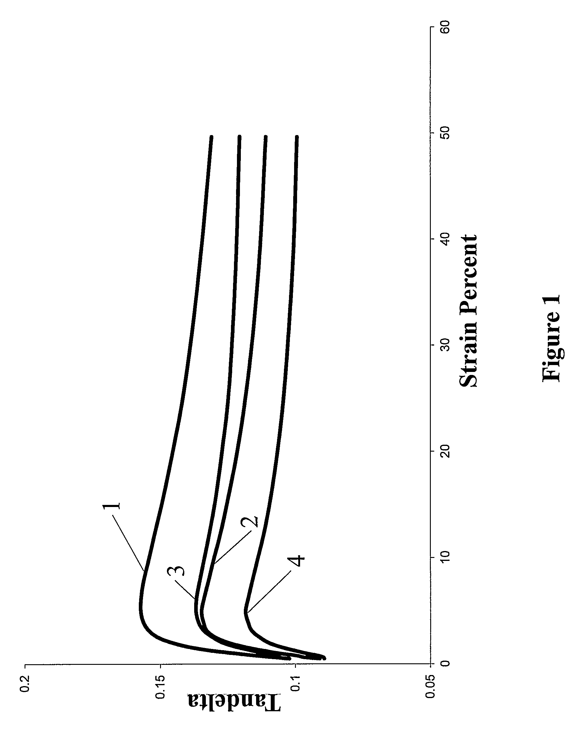 Rubber composition and pneumatic tire