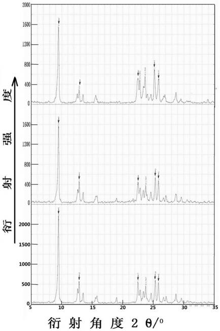 Binder-free sub-mesoporous high-silicon FER zeolite adsorbent and preparation method thereof