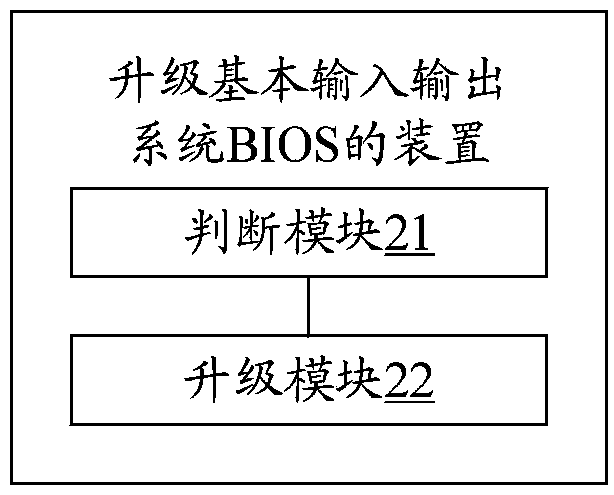 A method and a device for upgrading a basic input/output system (BIOS)