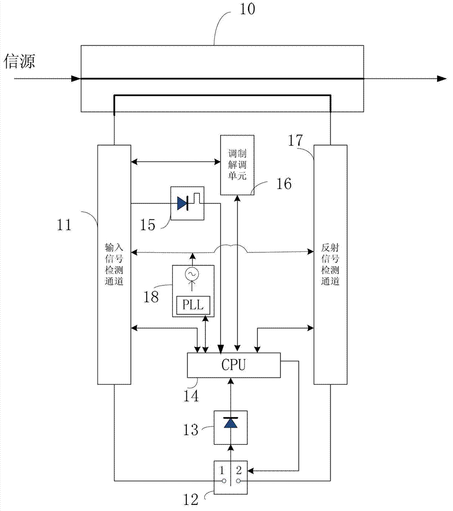 Signal monitoring device and method for mobile communication system