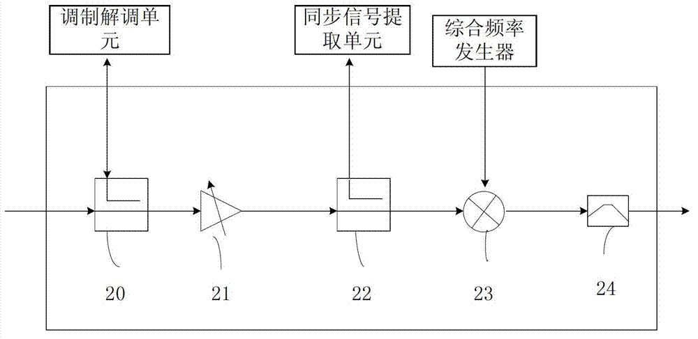 Signal monitoring device and method for mobile communication system