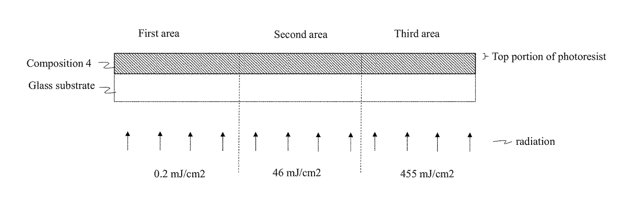 Photolithographic patterning of electronic devices