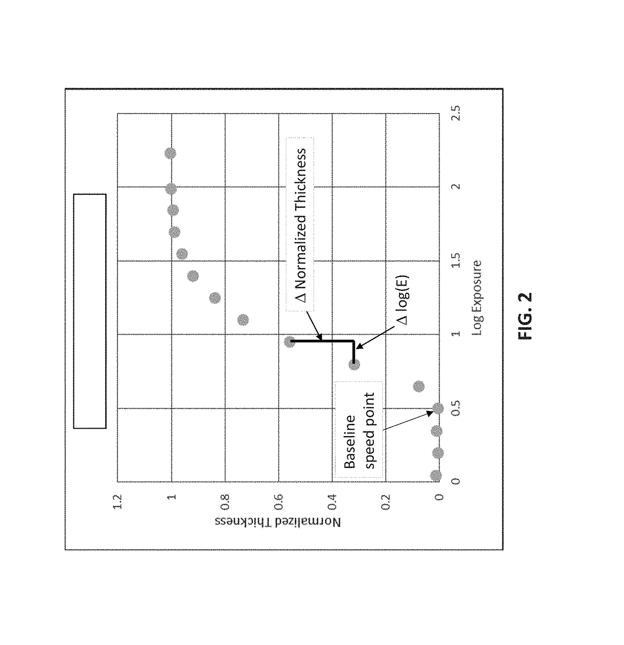 Photolithographic patterning of electronic devices