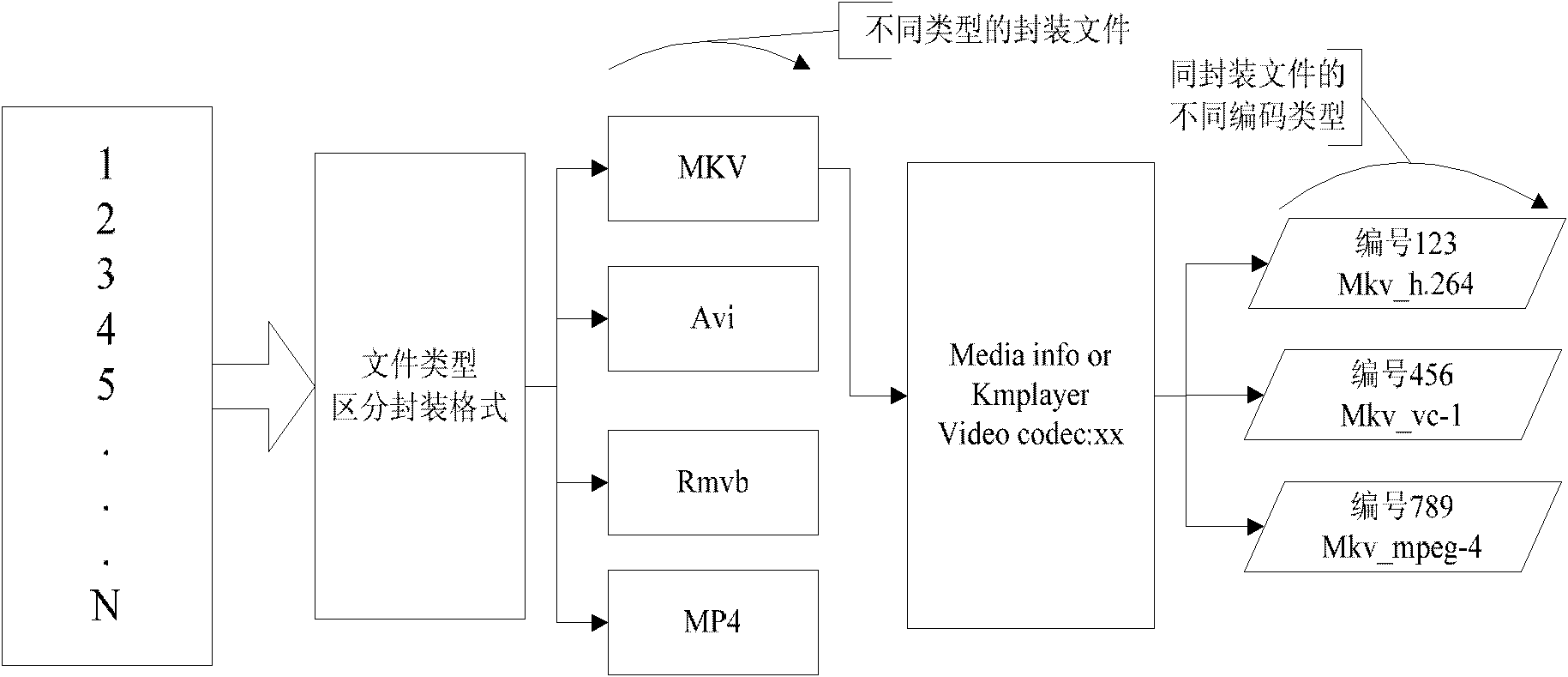 Efficient test method for video decoding