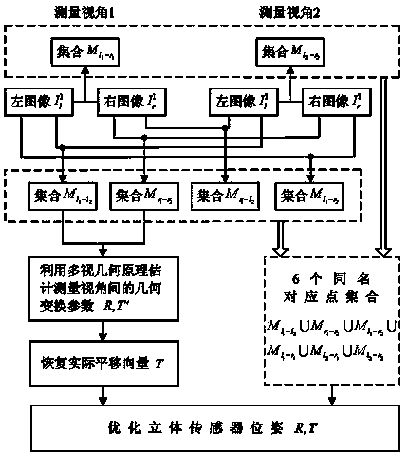 Self-positioning method of binocular stereo measuring system in multiple-visual angle measurement