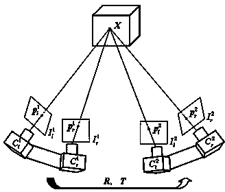 Self-positioning method of binocular stereo measuring system in multiple-visual angle measurement