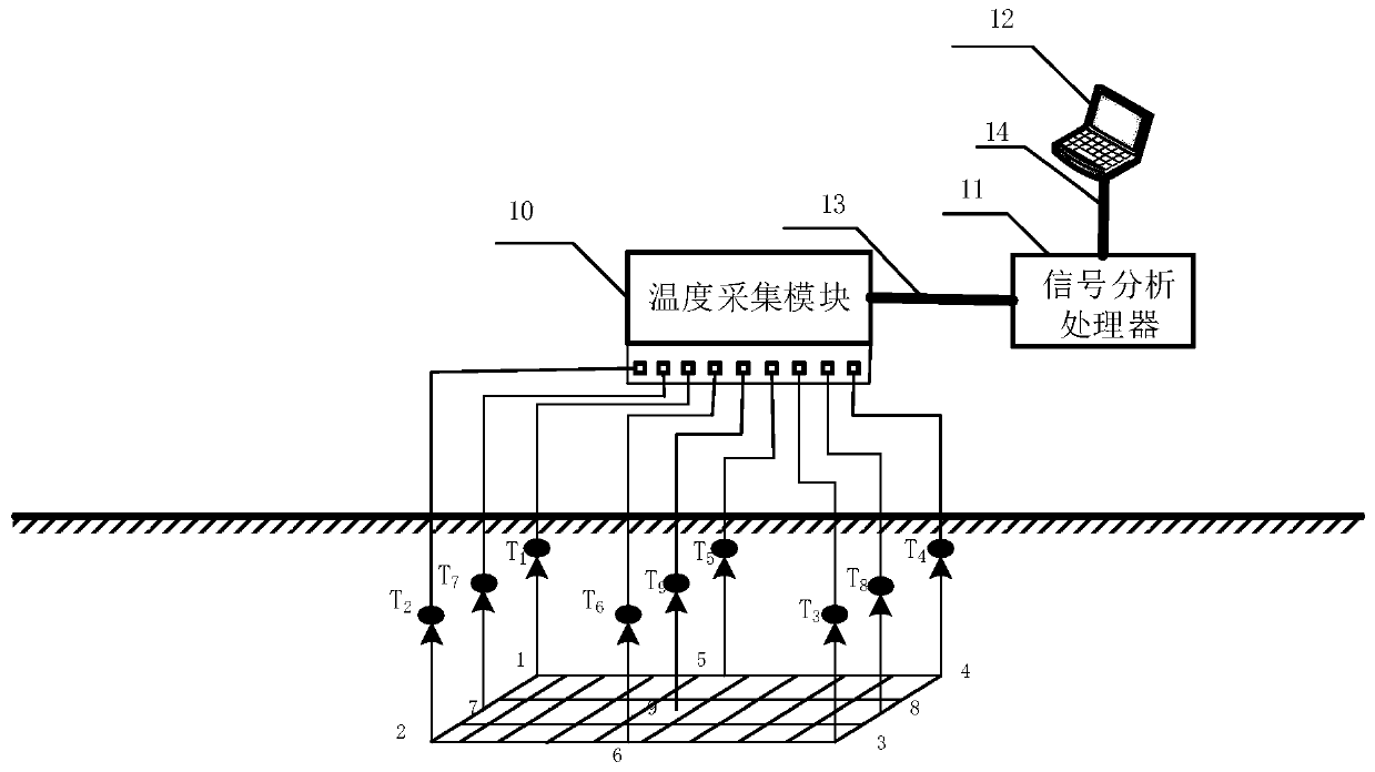 A method for measuring impact grounding resistance considering the temperature of the ground network