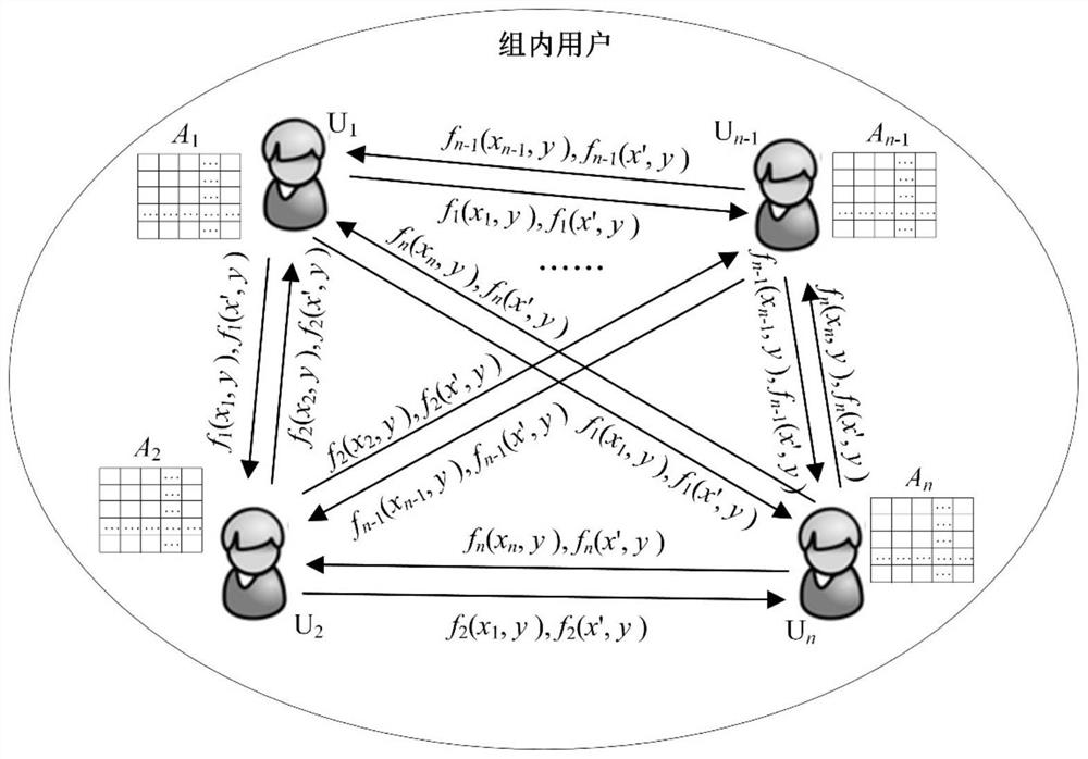 A method for group key distribution with forward security