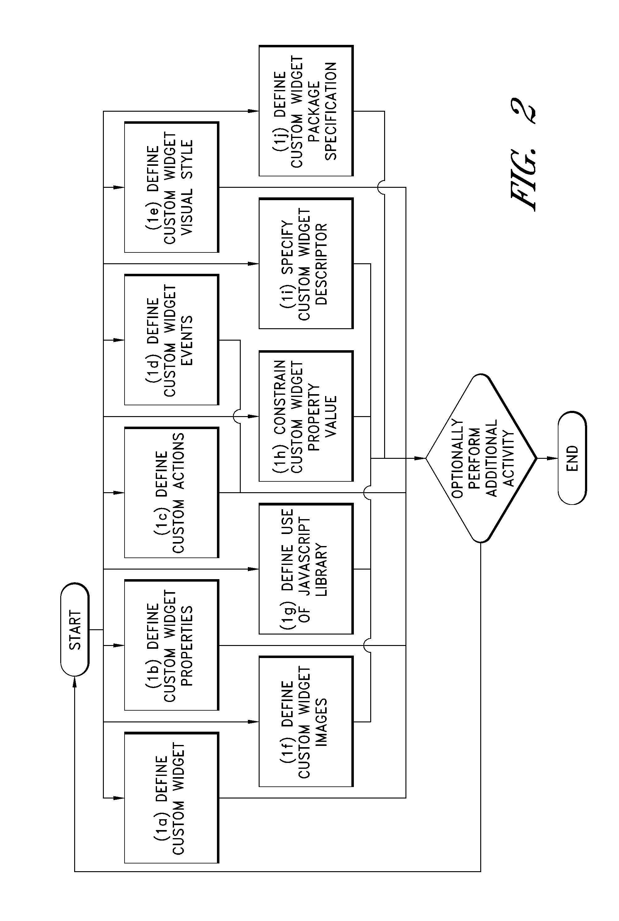 System and method for extending a visualization platform
