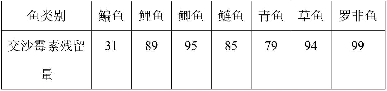 Bream bait capable of improving disease resistance and preparation method thereof