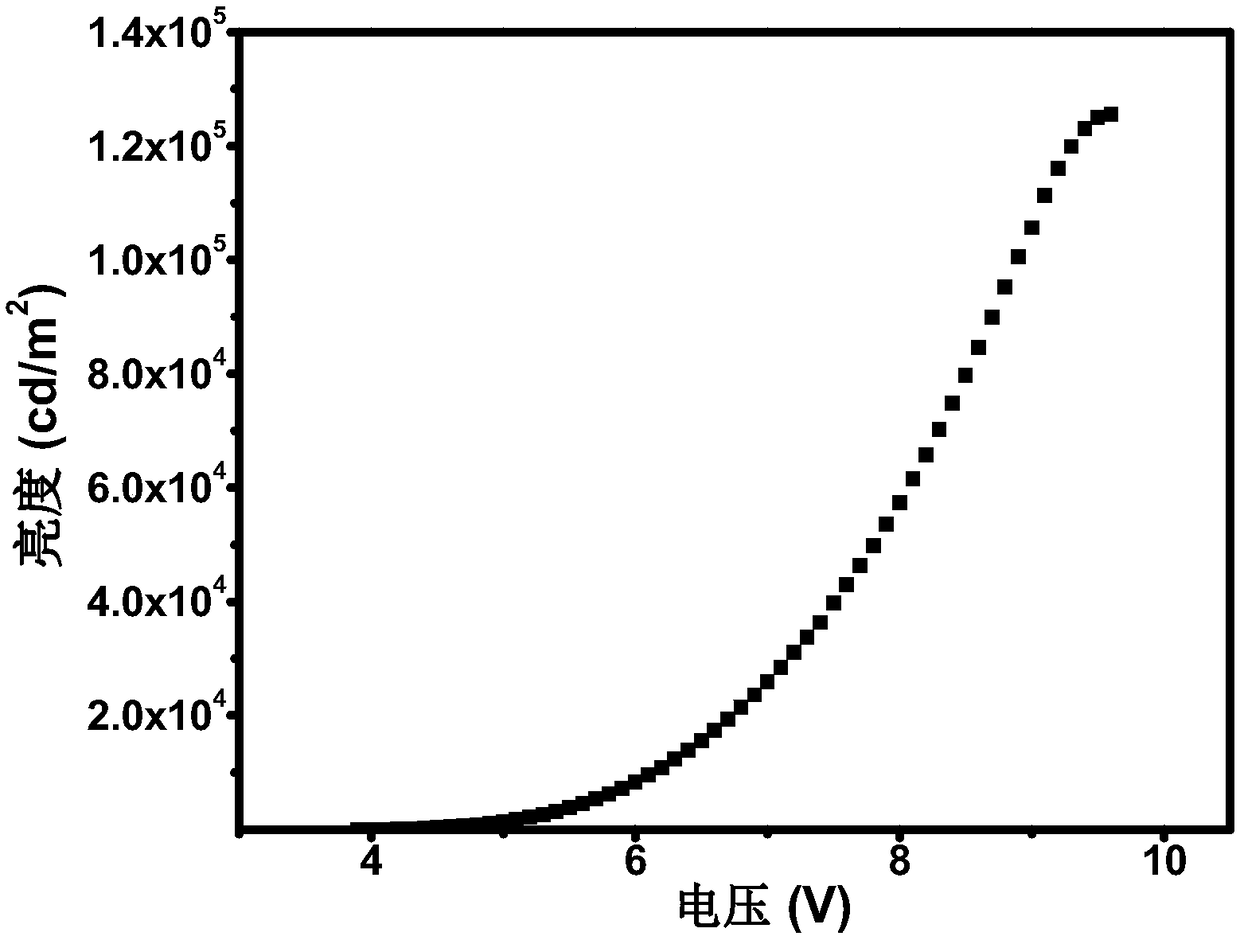 Iridium complex taking sulfo aromatic ring/aromatic heterocyclic phosphate compound as auxiliary ligand