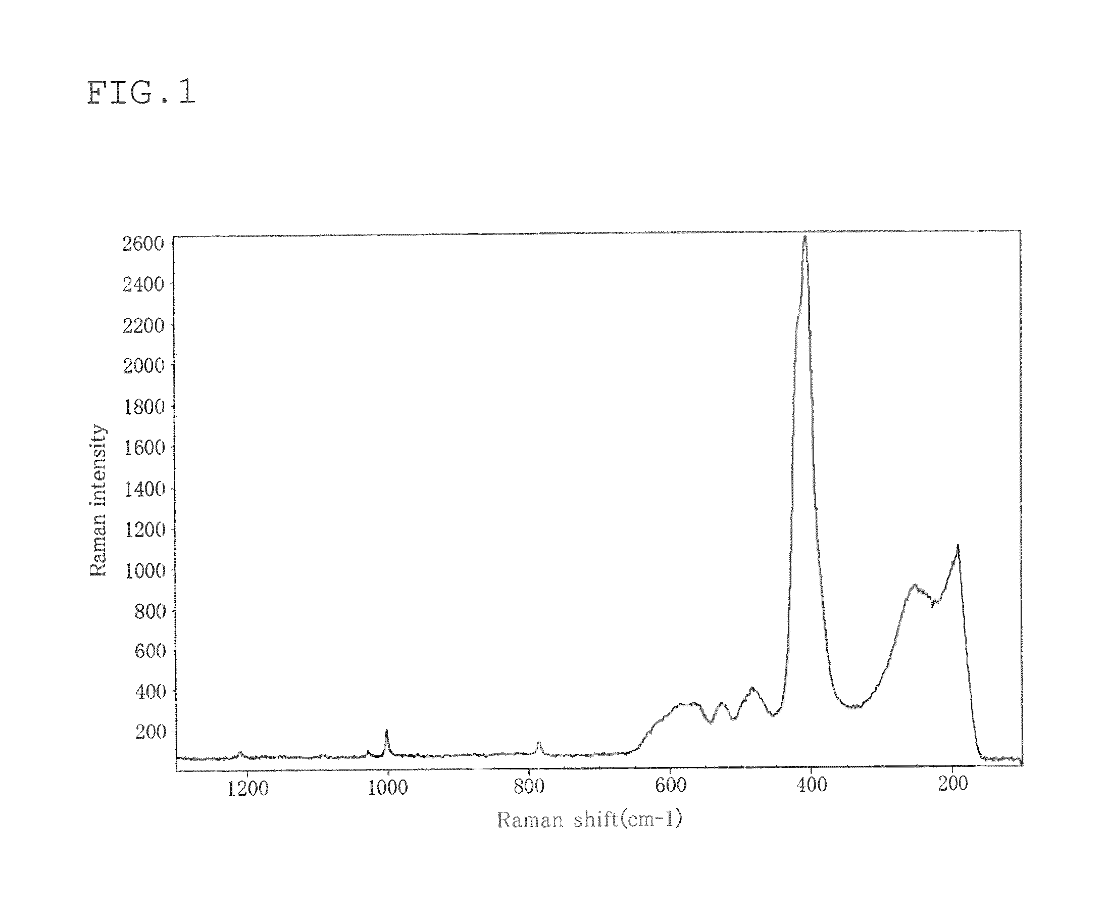 Glass comprising solid electrolyte particles and lithium battery
