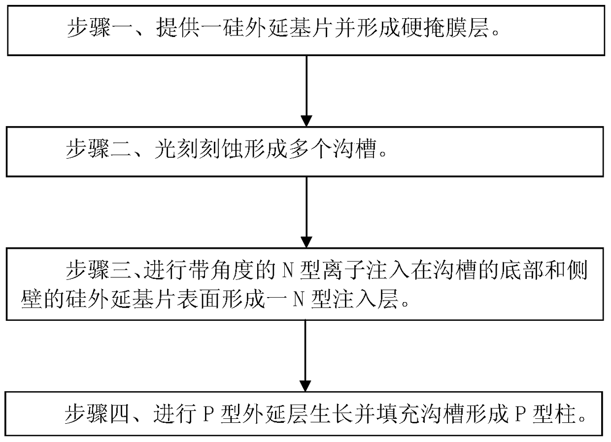 Fabrication method of superjunction device