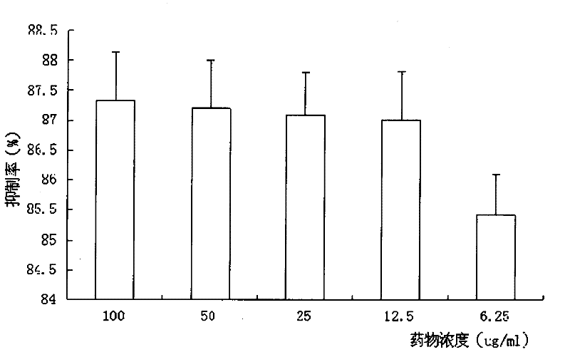 Method for extracting antiviral active substance from phellinus igniarius