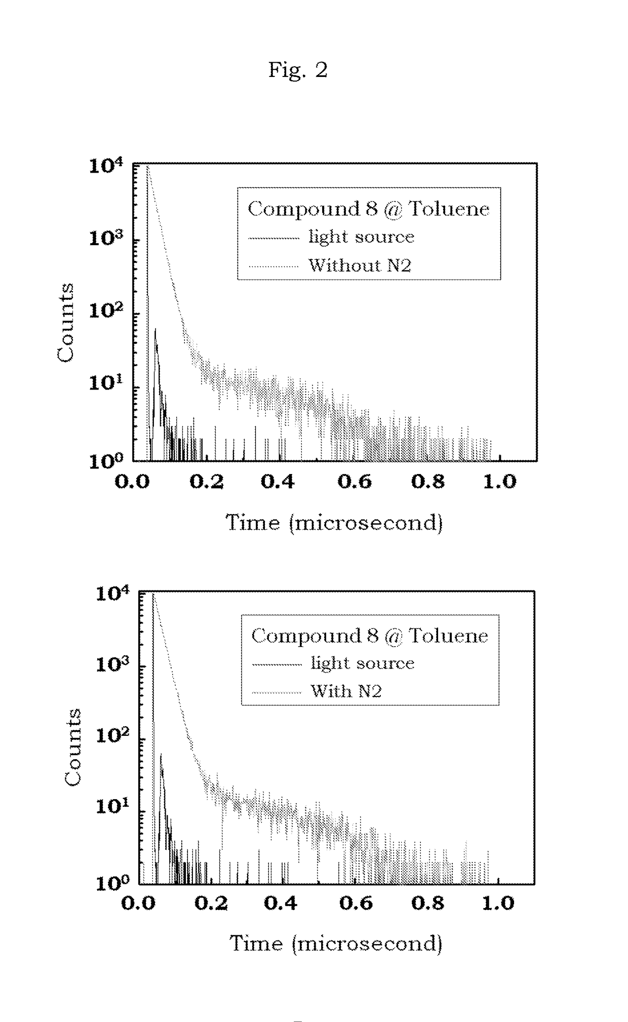 Delayed fluorescence compound for organic EL device and using the same