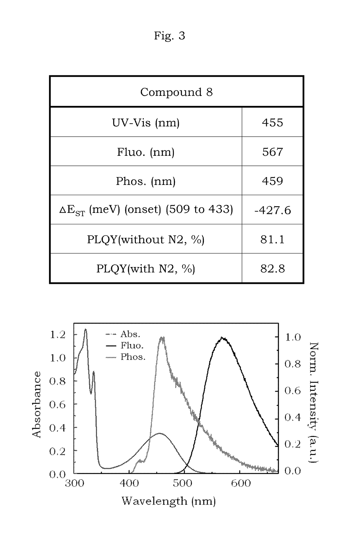 Delayed fluorescence compound for organic EL device and using the same