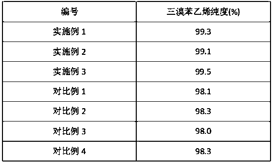 Preparation method of polymeric material for tribromobenzoic acid