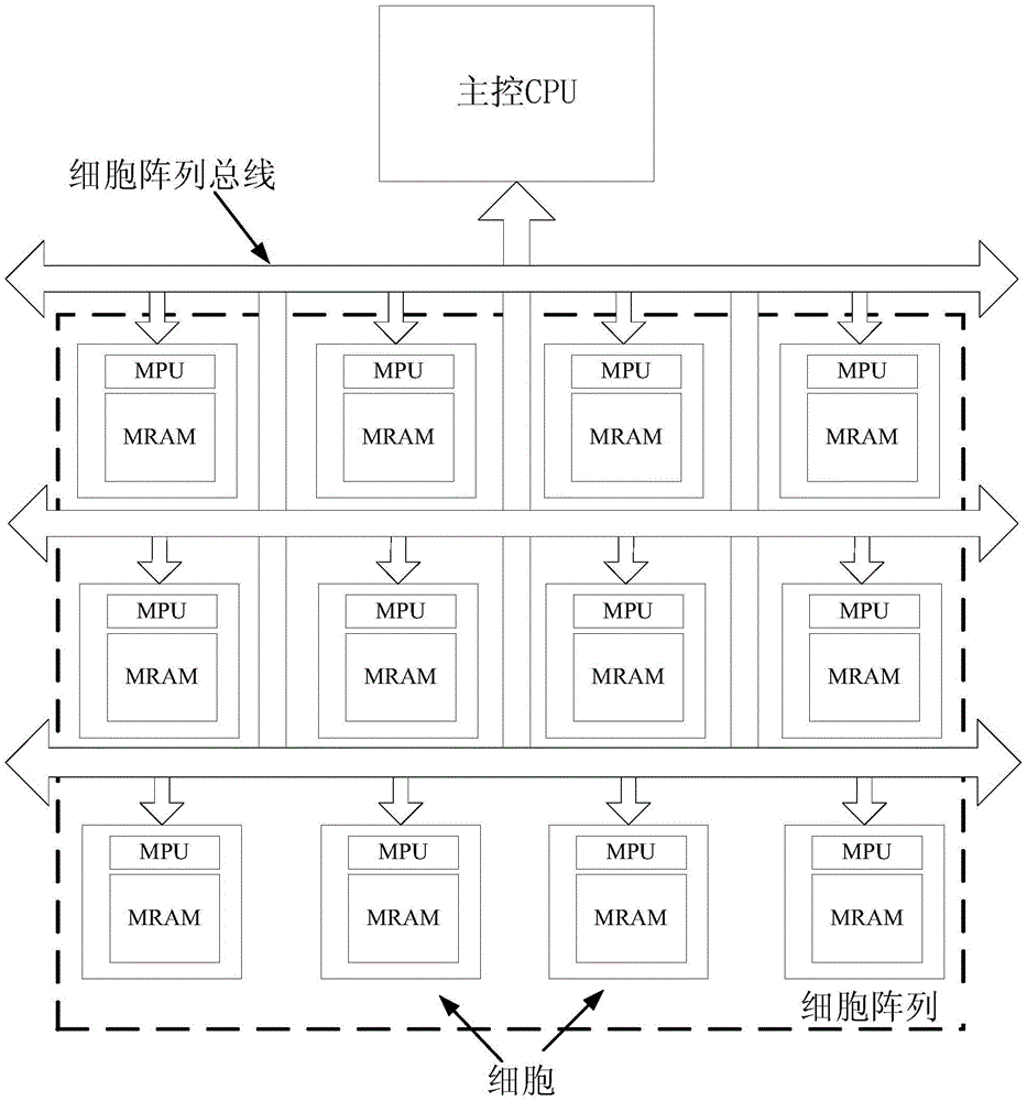 Method for realizing neural network calculation by using cell array computing system