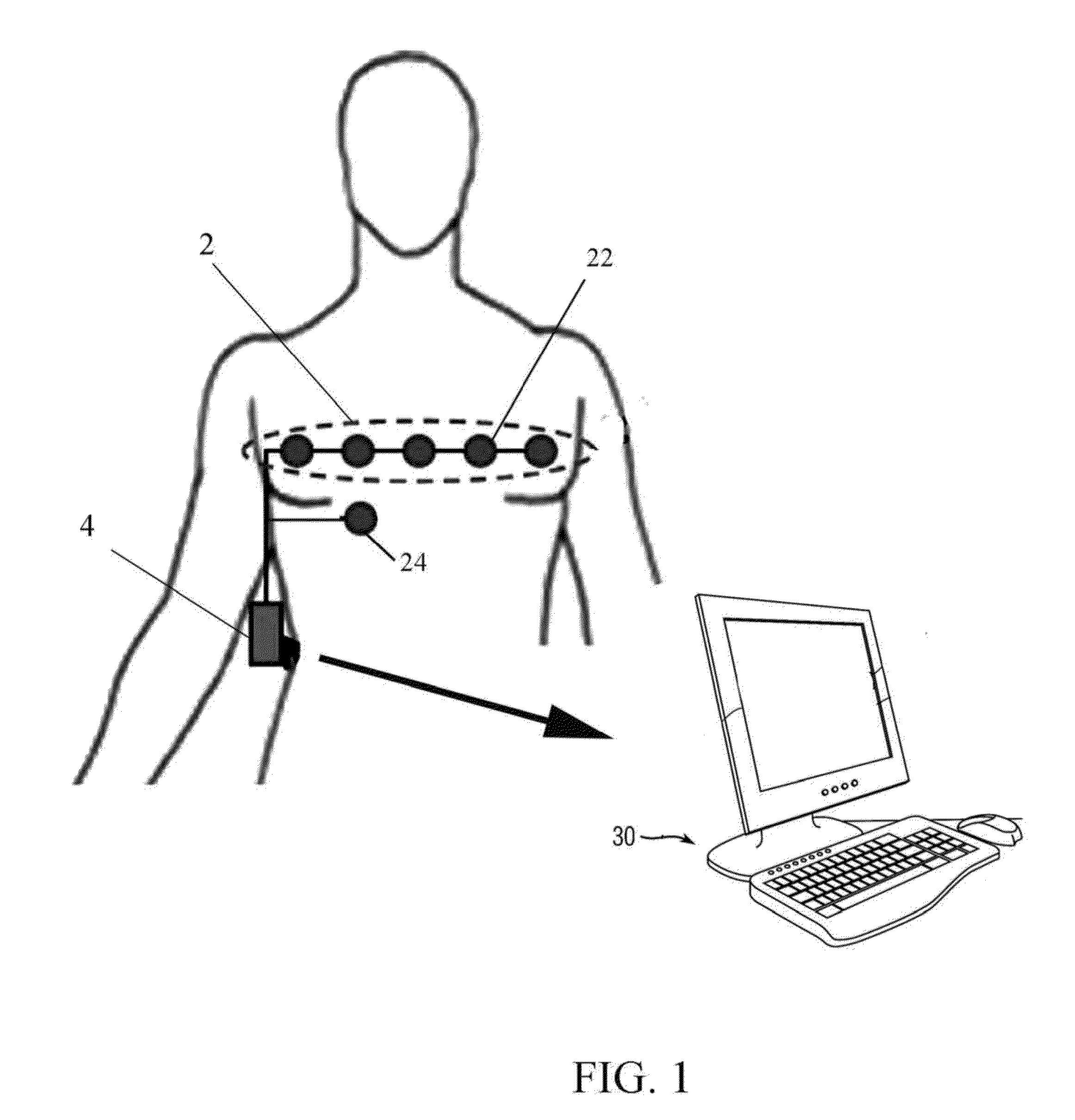 Method and apparatus to monitor physiologic and biometric parameters using a non-invasive set of transducers