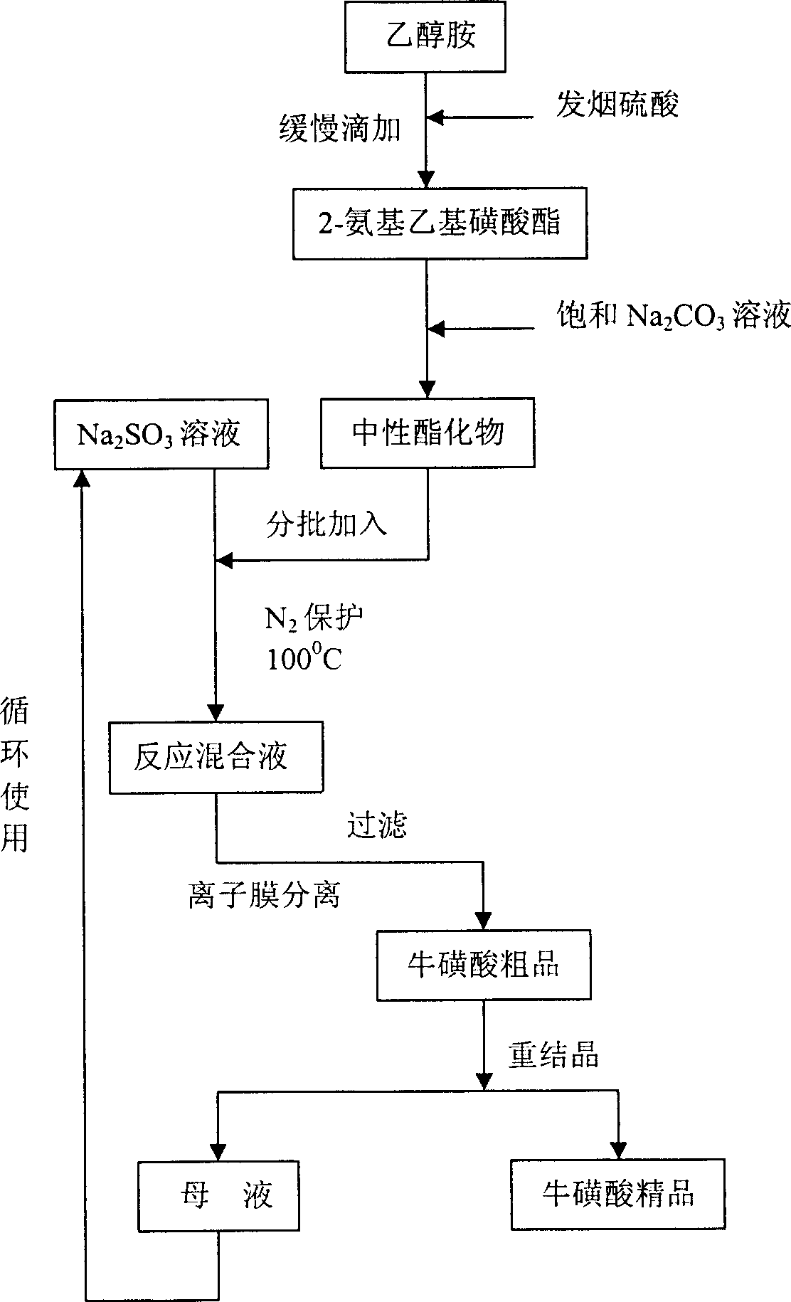 Technique of ion membrane process for preparing taurine