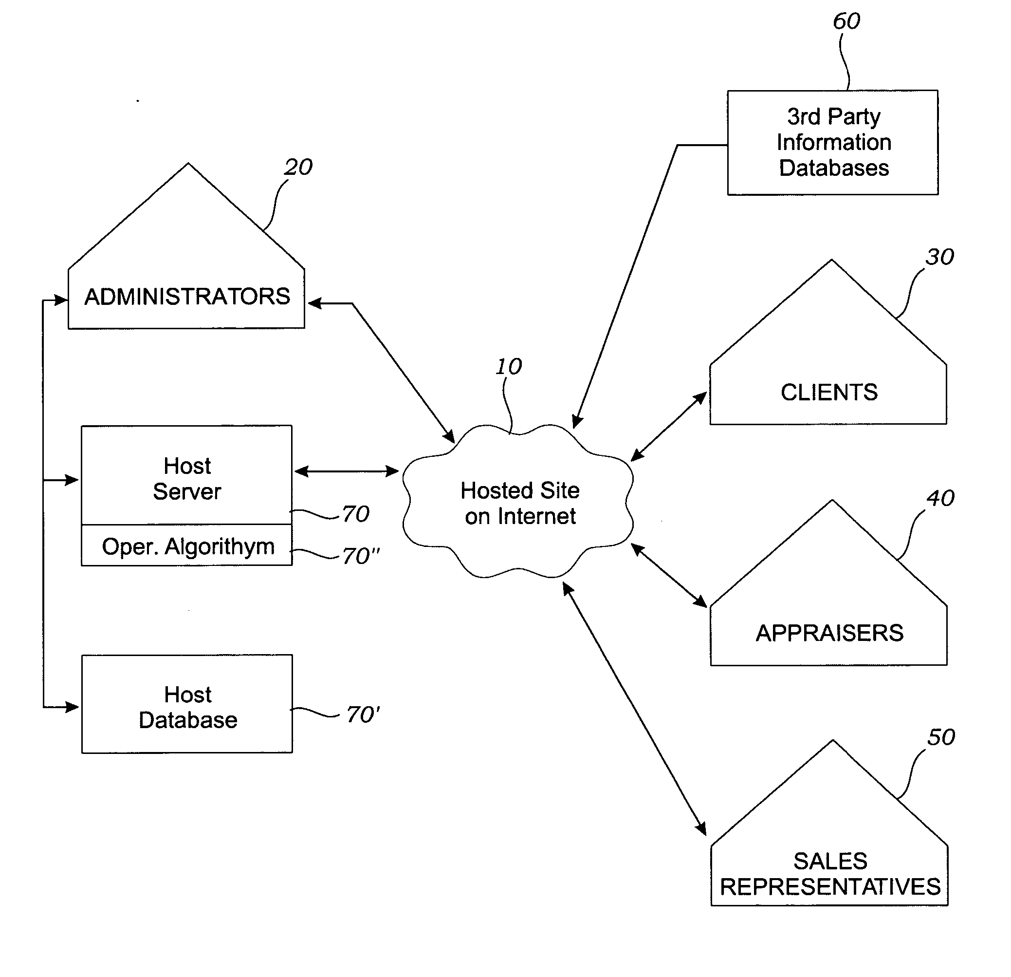 Information system and method for generating appraisal reports for real properties