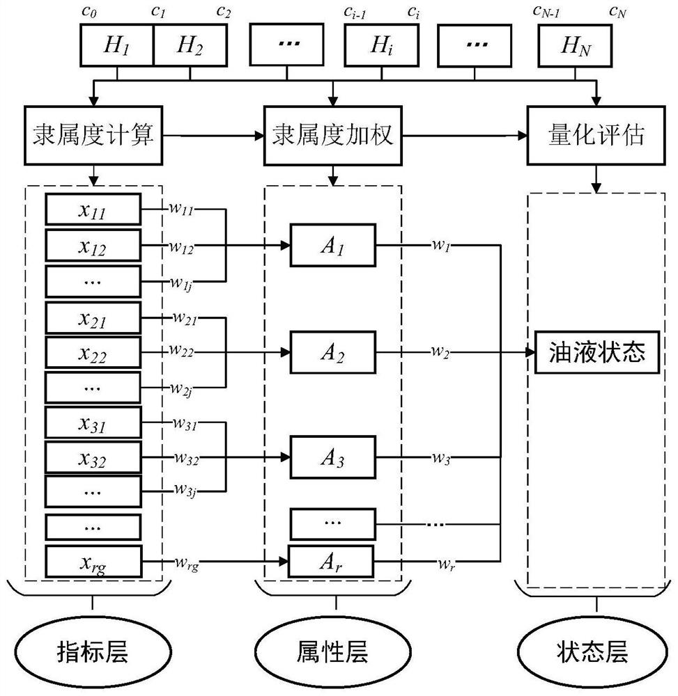 A Method for Reliability Characterization and State Recognition of Oil Uncertain State