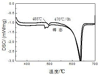 A kind of homogenization heat treatment method of al‑zn‑mg‑cu‑zr aluminum alloy