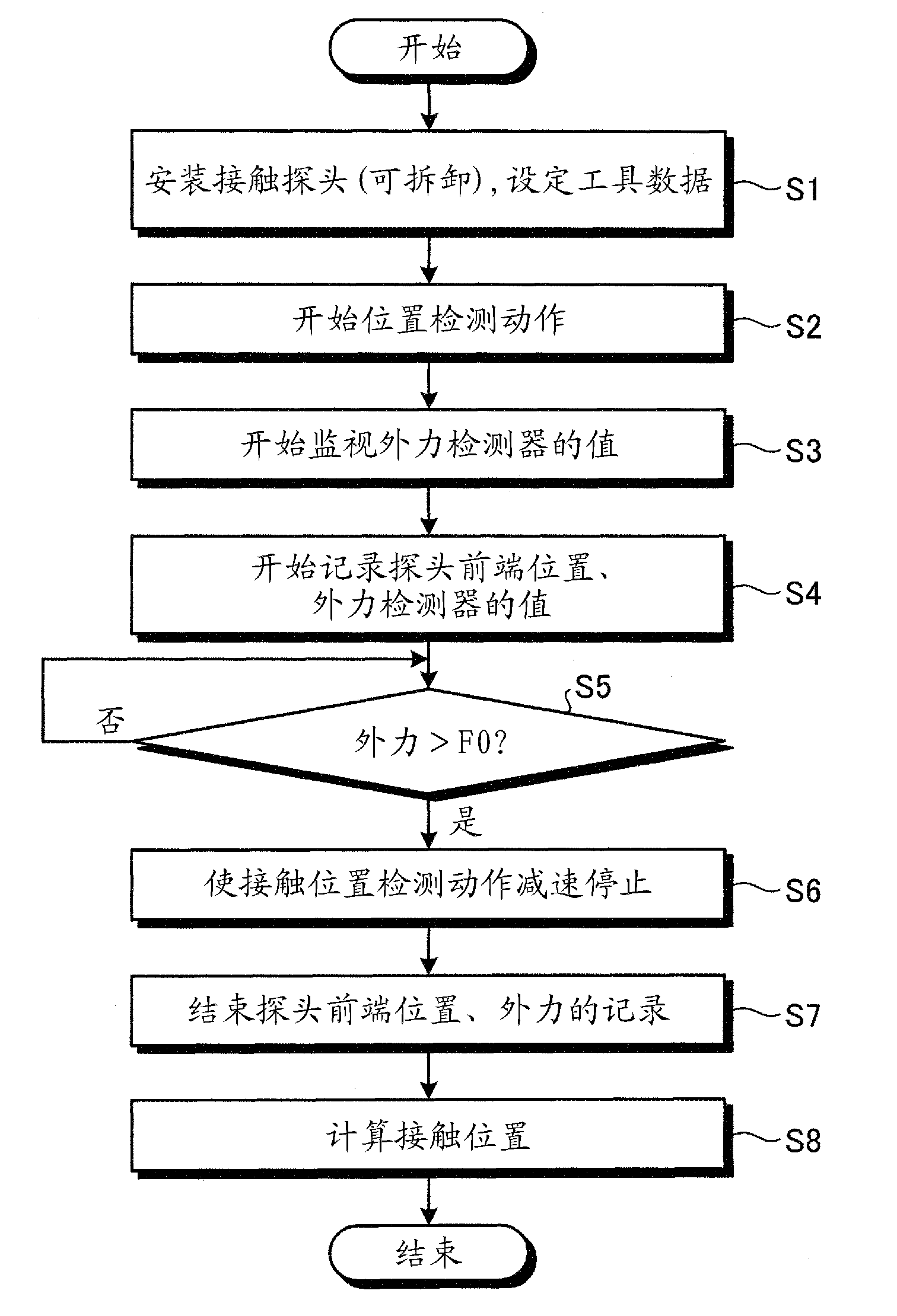 Apparatus and method for detecting contact position of robot