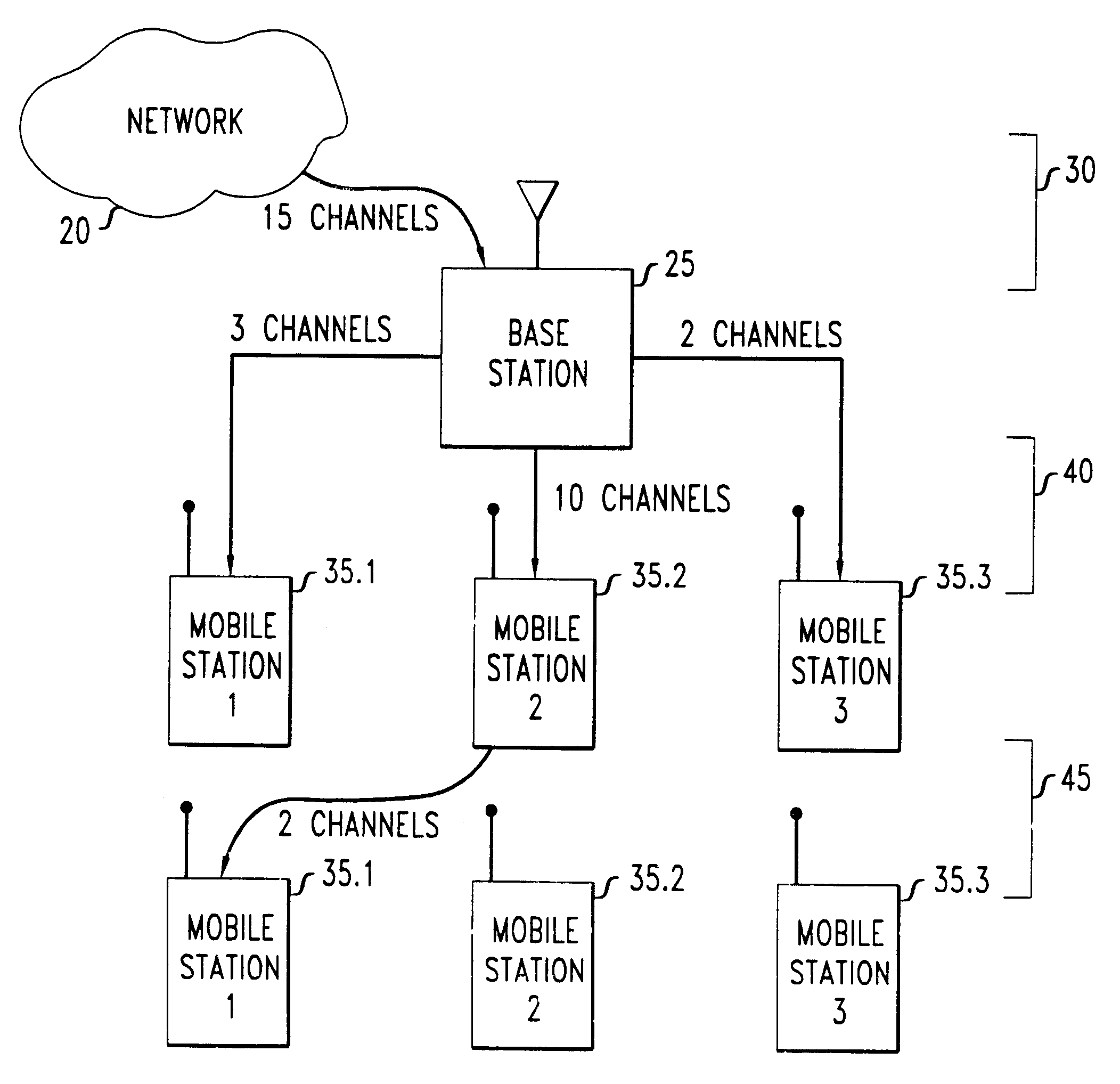 Method for dynamically allocating carriers in a wireless packet network, with reuse of carriers