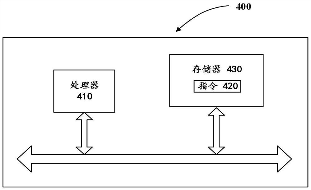 Message generation method, device and equipment