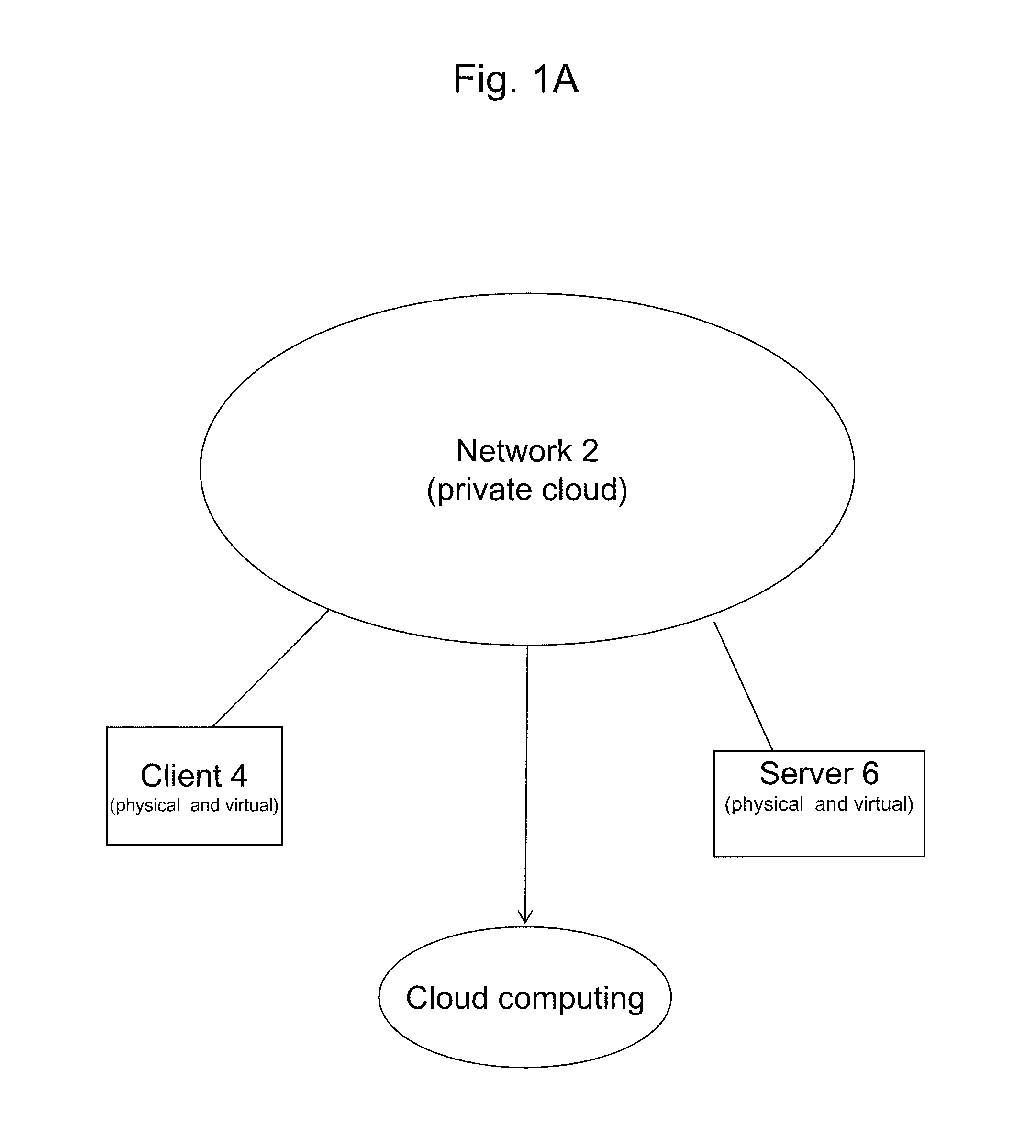 System and method for launching a resource in a network