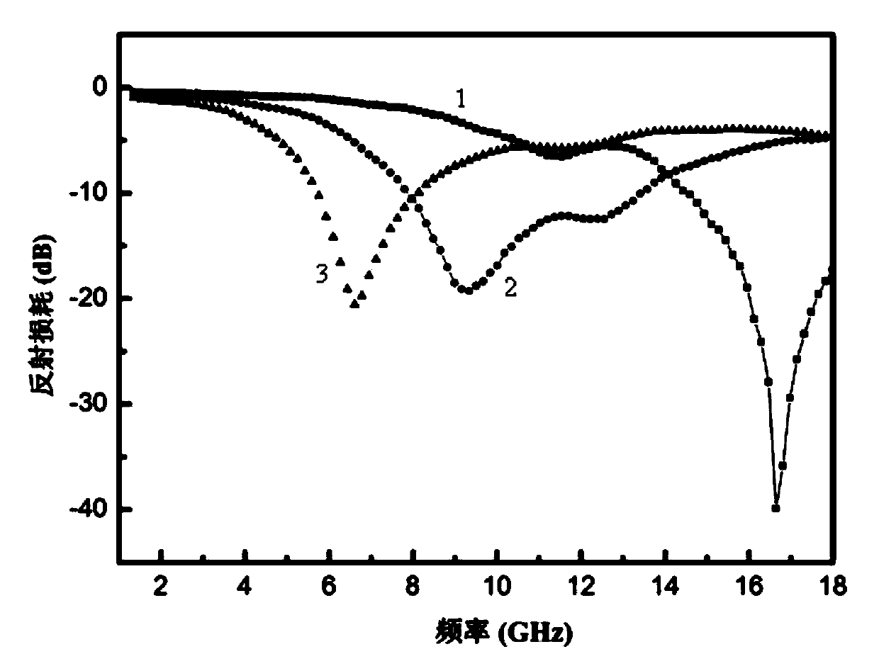 Method for preparing reduced oxidized graphite/nano nickel composite wave-absorbing material by using gamma ray