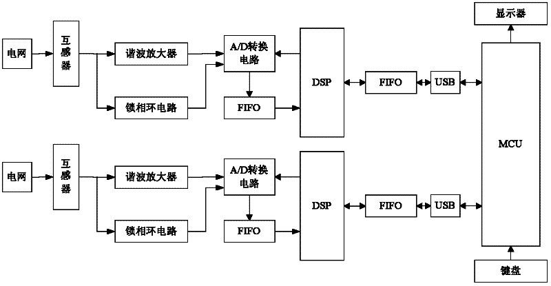 Transient power quality detection device and method for the same
