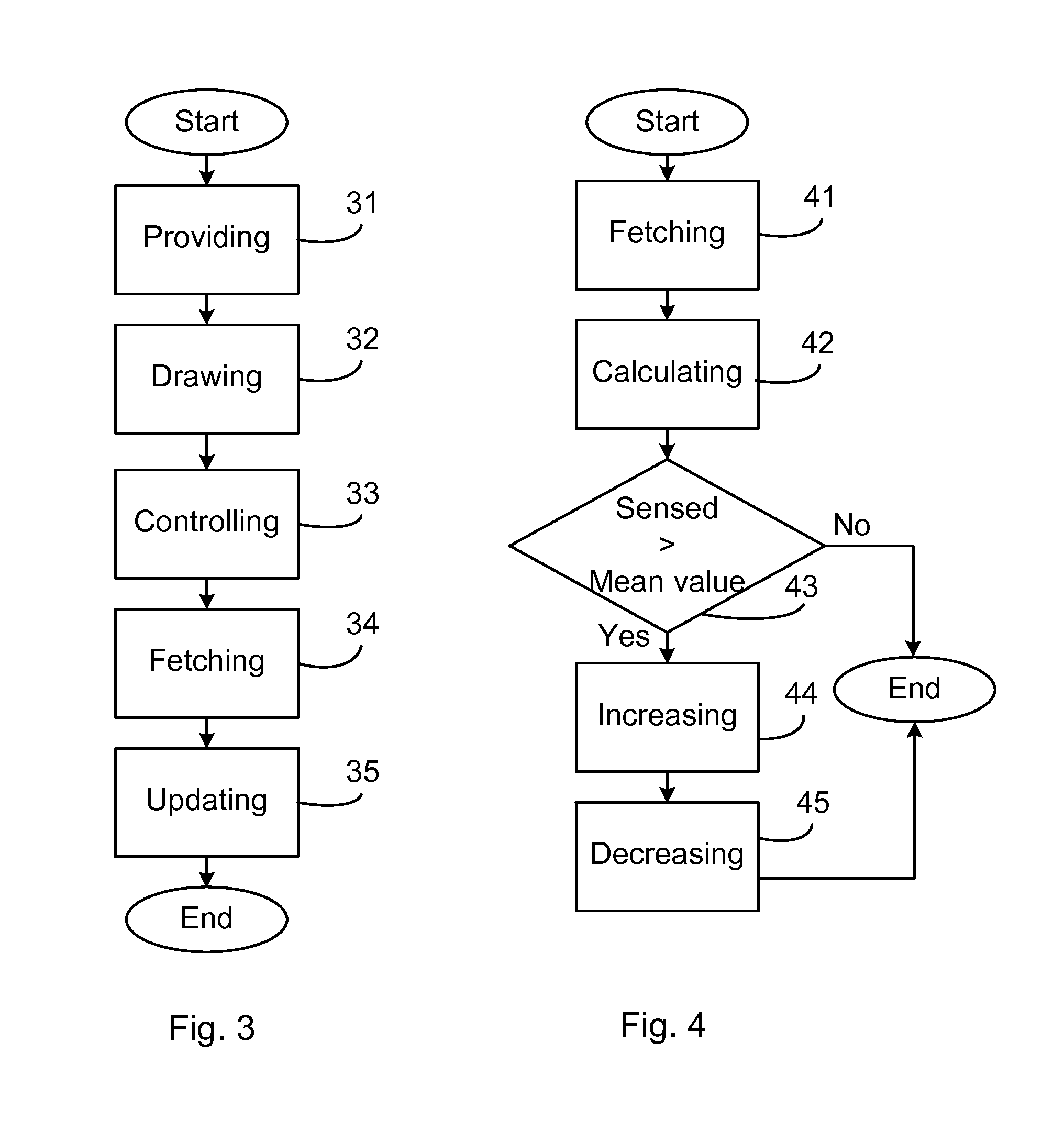 Method, computer program, and computer program product for controlling the milking by a milking device, and a milking arrangement