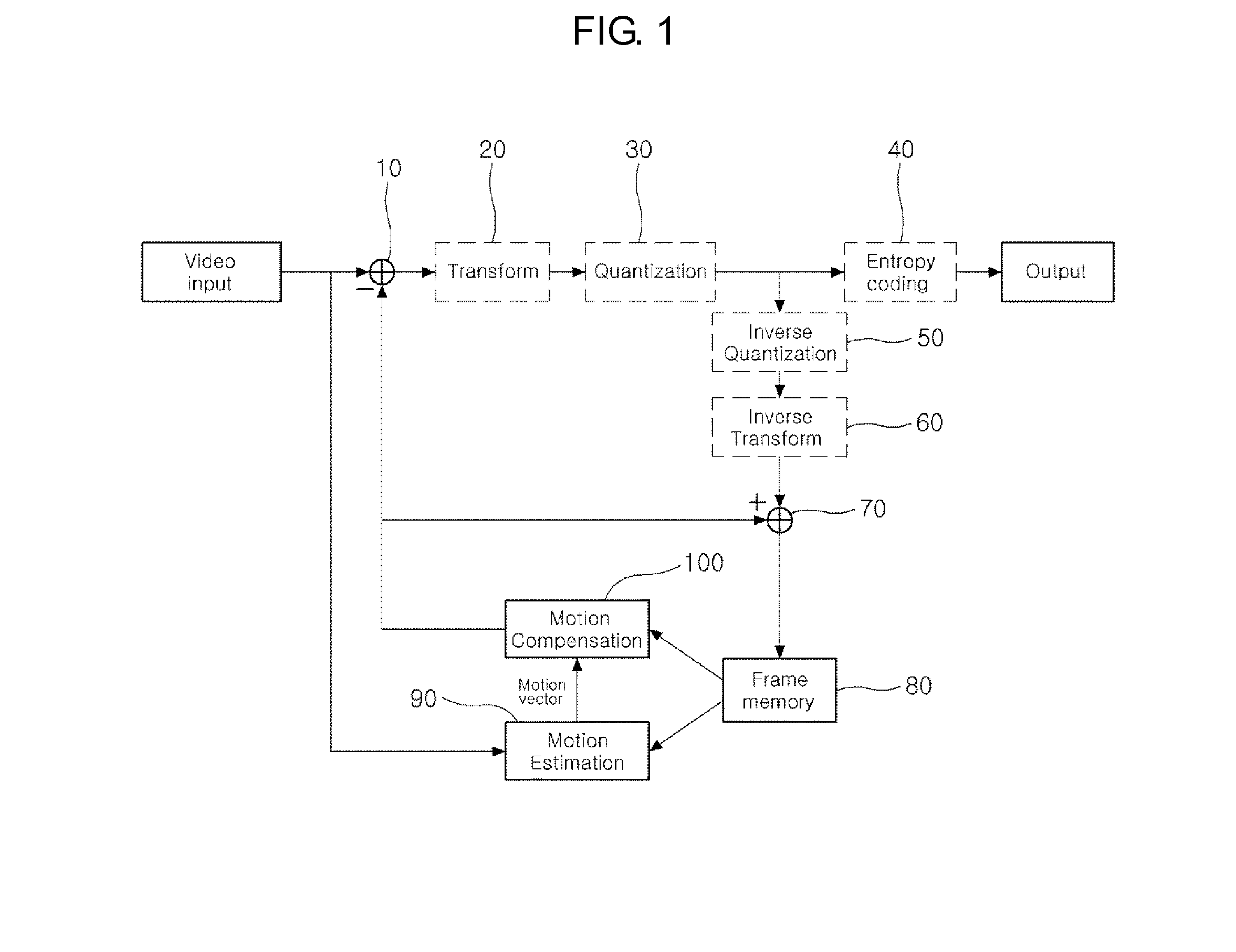 Video compression encoding device implementing an applied motion compensation technique using a selective motion search, and method for determining selective motion compensation