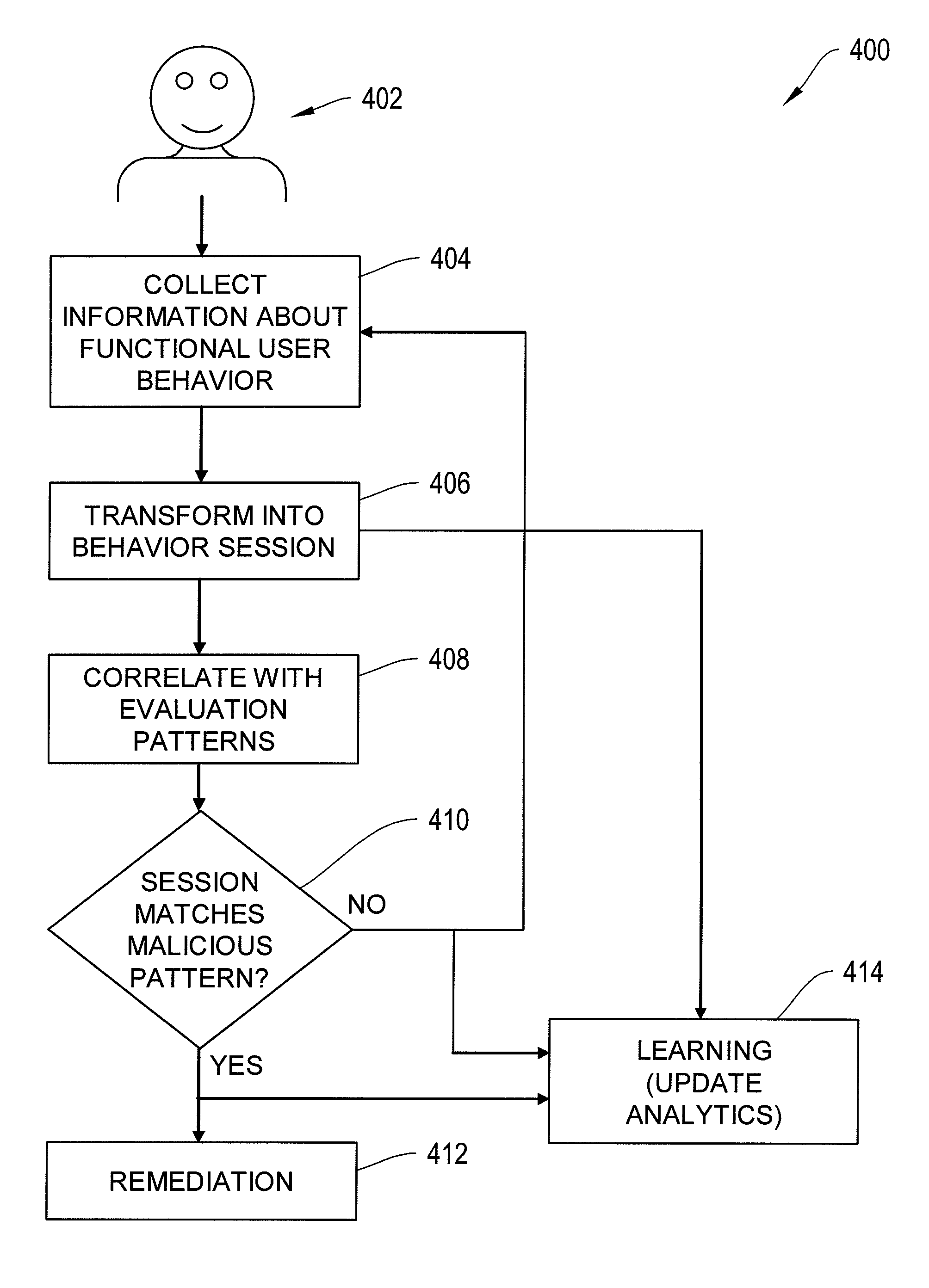 Systems and methods for application-level security