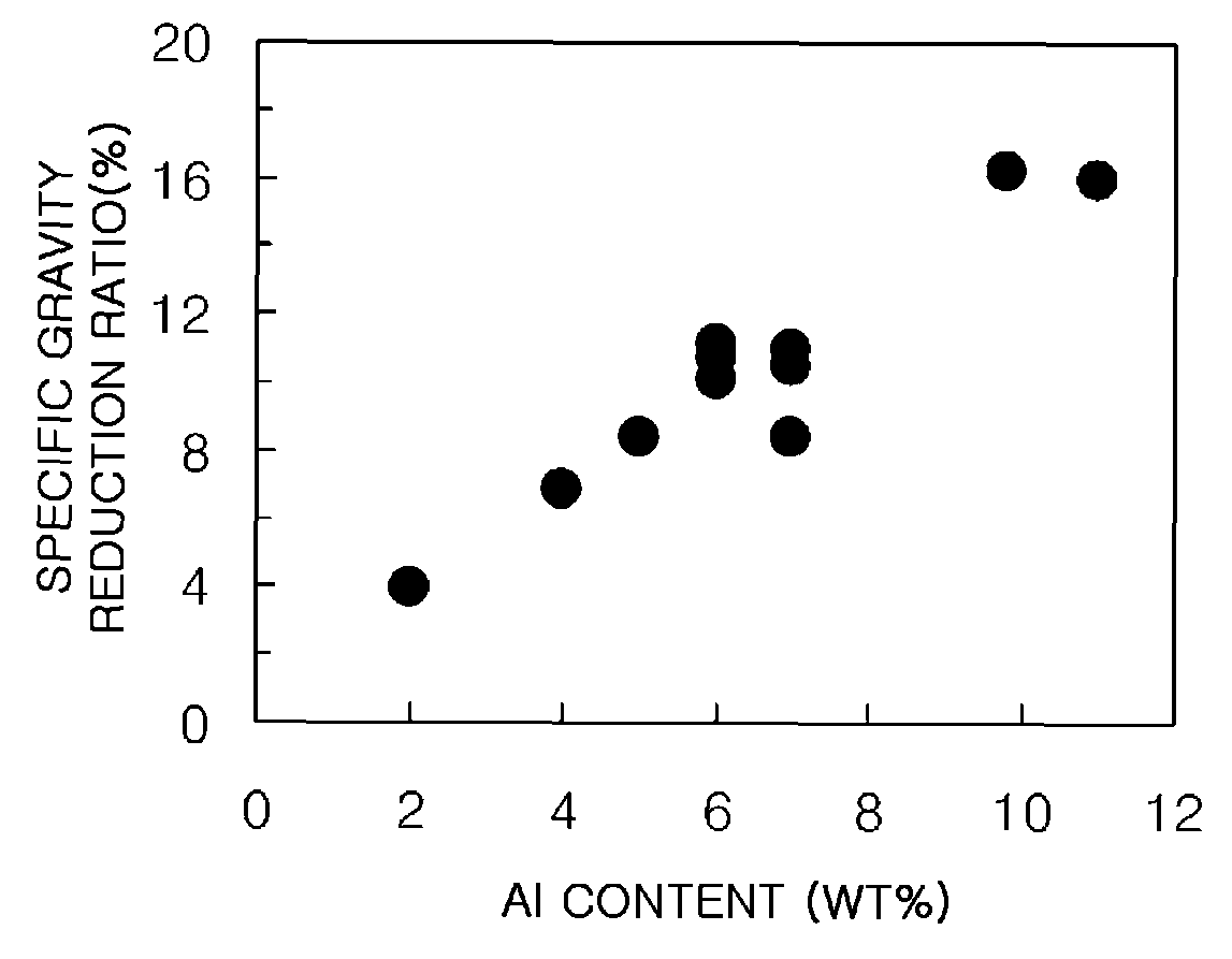 Ferritic lightweight high-strength steel sheet having excellent stiffness and ductility, and method of manufacturing the same