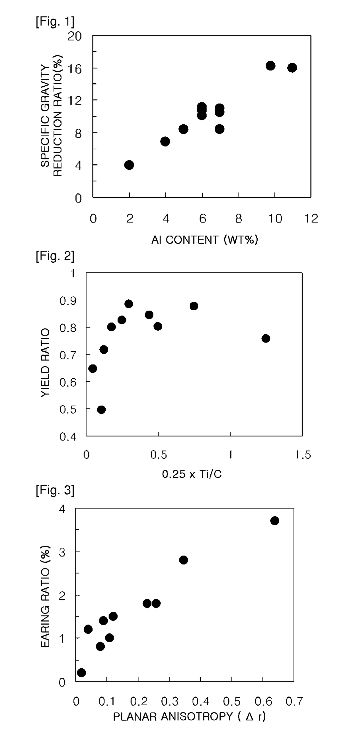 Ferritic lightweight high-strength steel sheet having excellent stiffness and ductility, and method of manufacturing the same