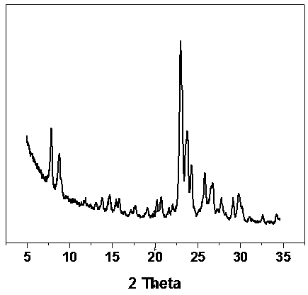 A kind of synthesis method of high silicon b-oriented zsm-5 nanosheets