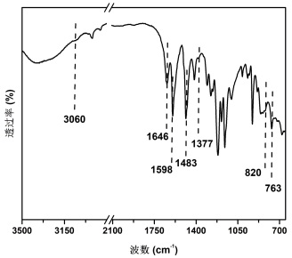 Quaternary ammonium and imidazole cross-linked anion exchange membrane for fuel cell and preparation method thereof