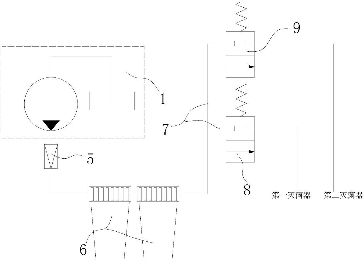 Automatic water supply system used for steam sterilizer