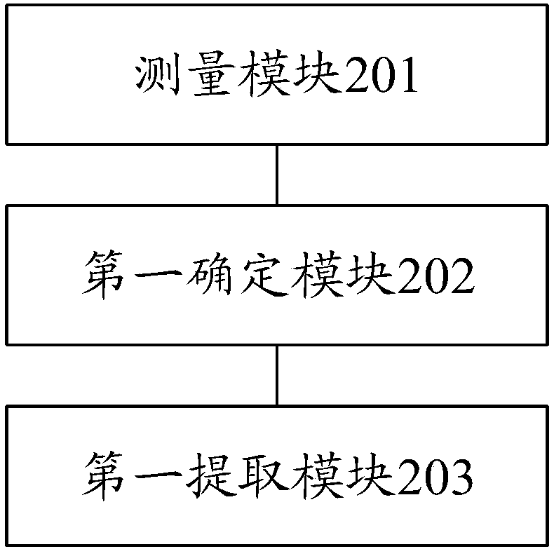 Feature road section extraction method and system and dangerous road section judging method and system