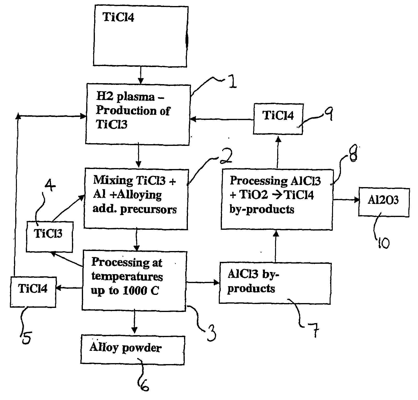 Method and apparatus for the production of metal compounds