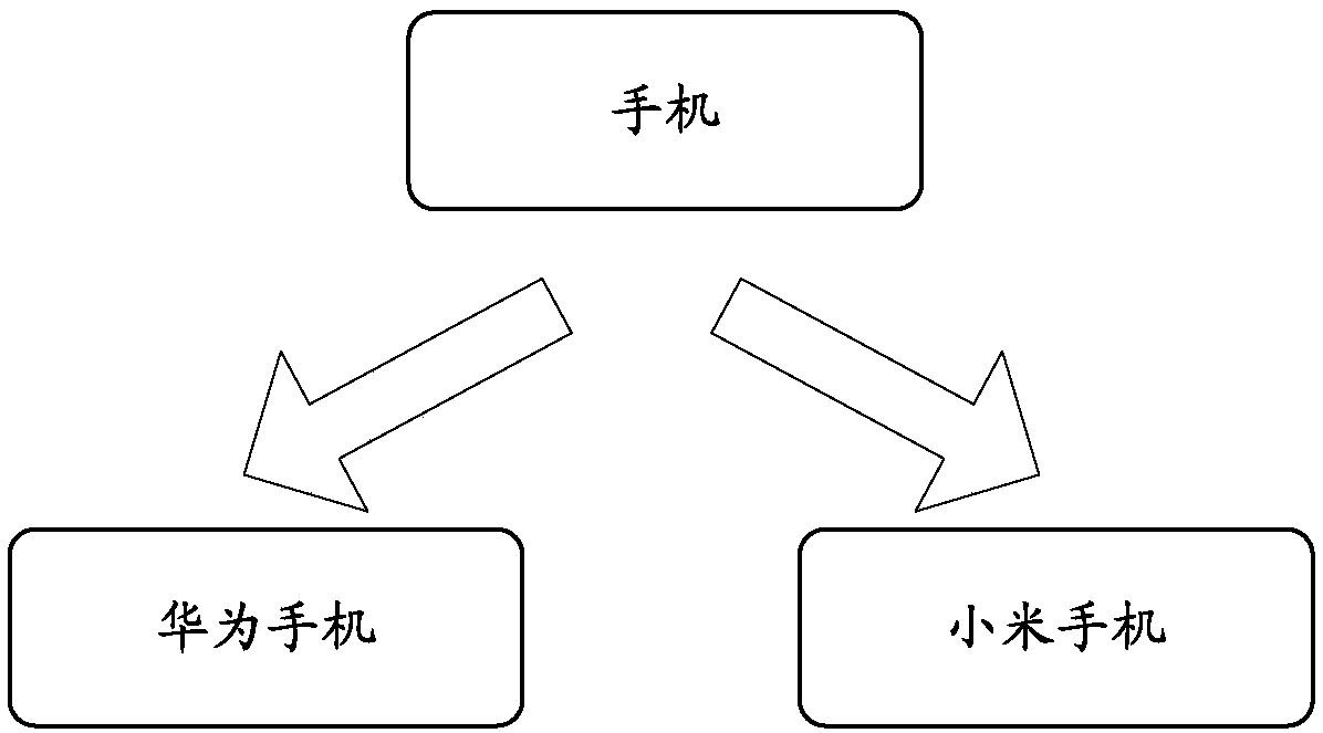 Object classification method and object classification device