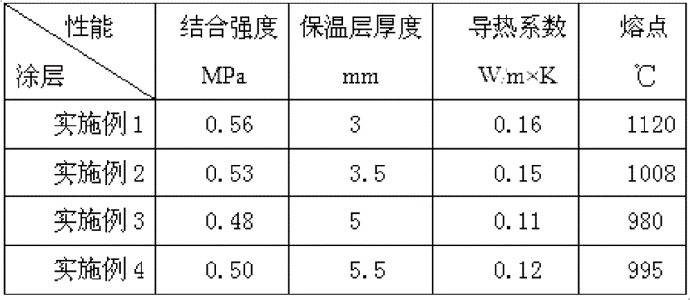 Heat insulating material for forging large-size forge piece