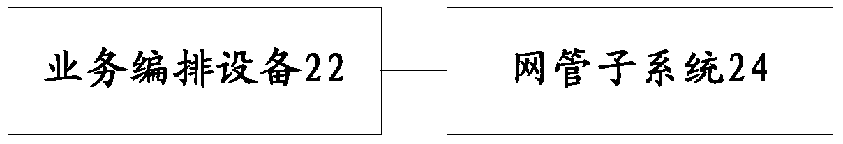 Service implementation method and system, and service orchestration device